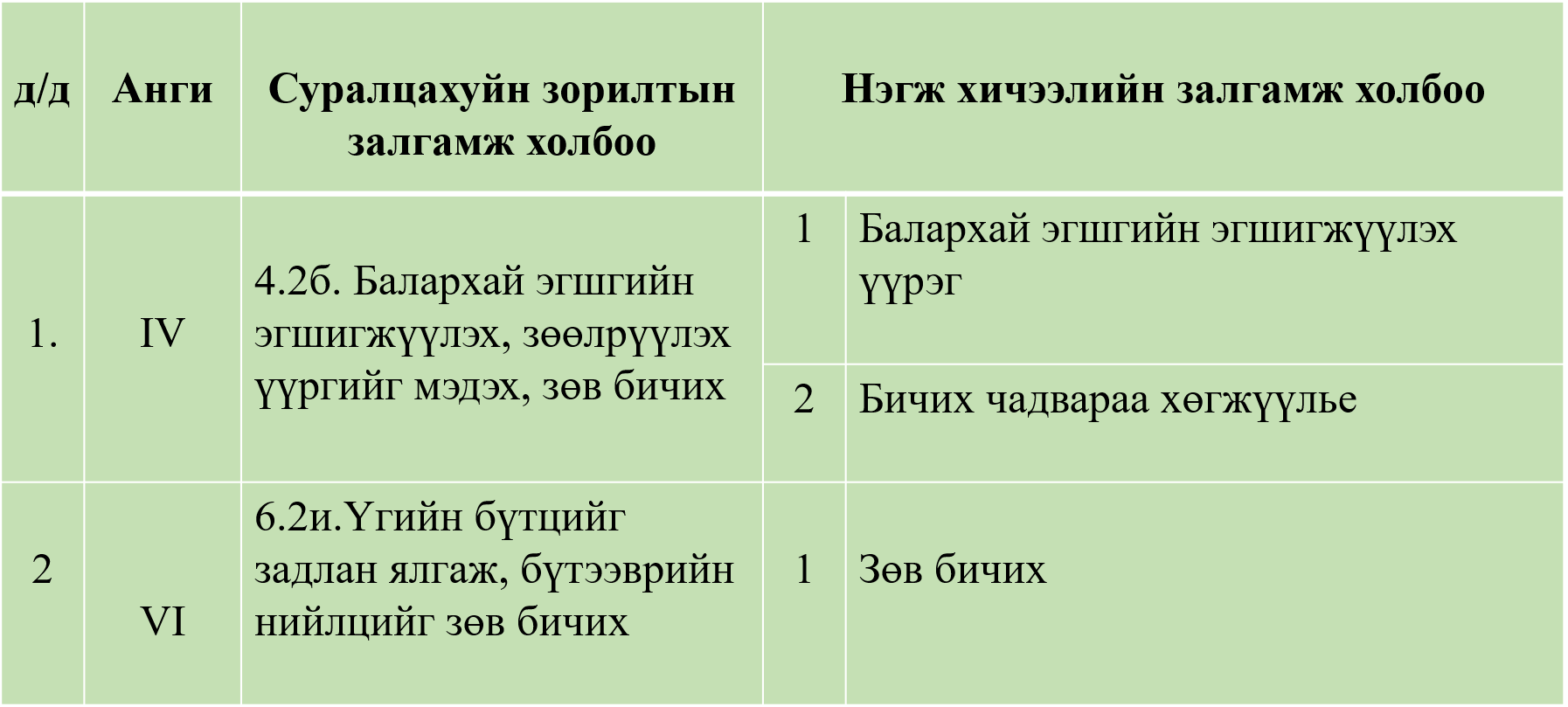 Мэдлээ | Цахим контент